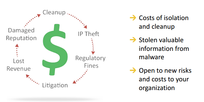 Email Encryption - DataBreach Cost